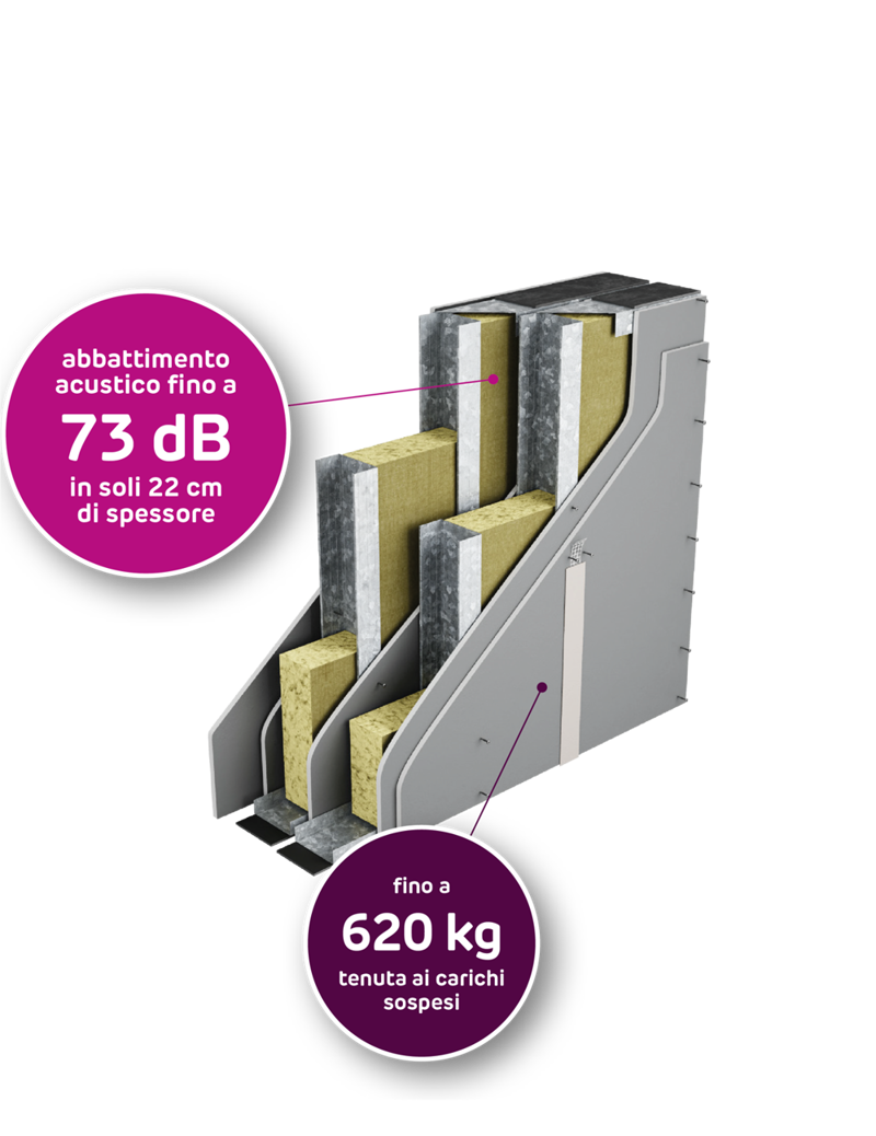 Immagine del sistema solidtex indoor di Siniat